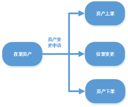 基于rfid技術(shù)的數(shù)據(jù)中心資產(chǎn)智能管理系統(tǒng)