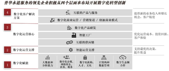 經(jīng)濟(jì)變局下的企業(yè)轉(zhuǎn)型升級(jí)與更生之路