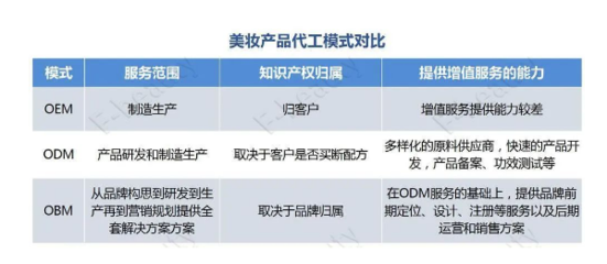 15家美妝企業(yè)投資80億元,發(fā)起智能工廠(chǎng)革命
